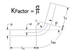 how to calculate k factor